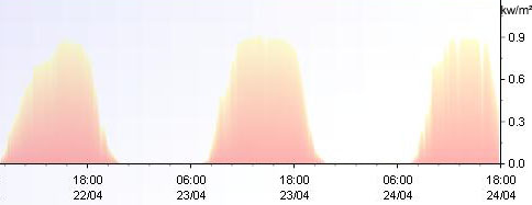 relev�s Marco de Chaligny en Avril 2006